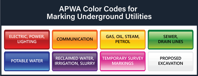 APWA Color Codes